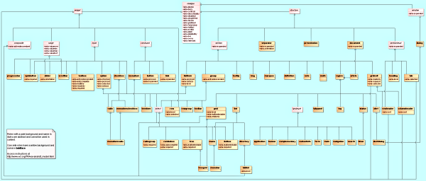 ロールデーターモデルで記述される関係のクラス図